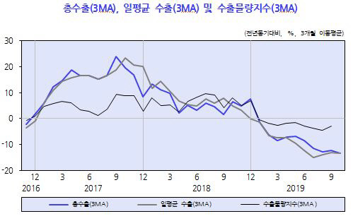 출처=한국개발연구원